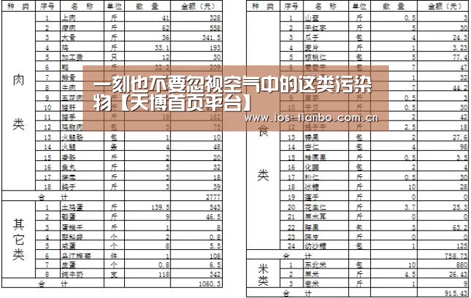 一刻也不要忽视空气中的这类污染物【天博首页平台】(图3) 天博体育手机版